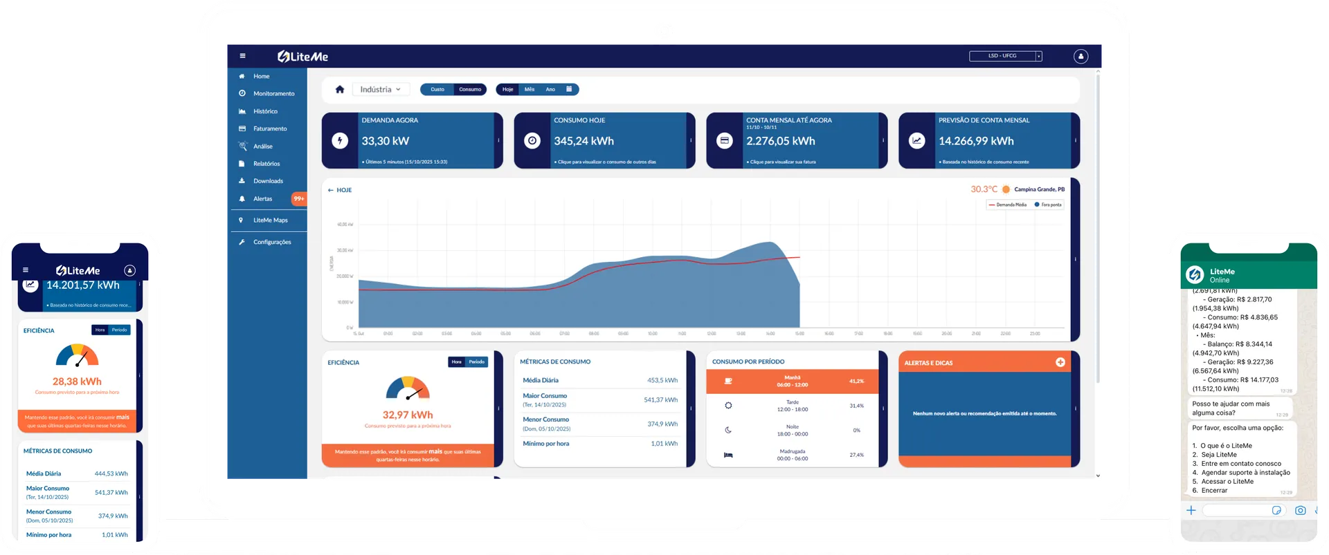 Dashboards do LiteMe no computador e no celular